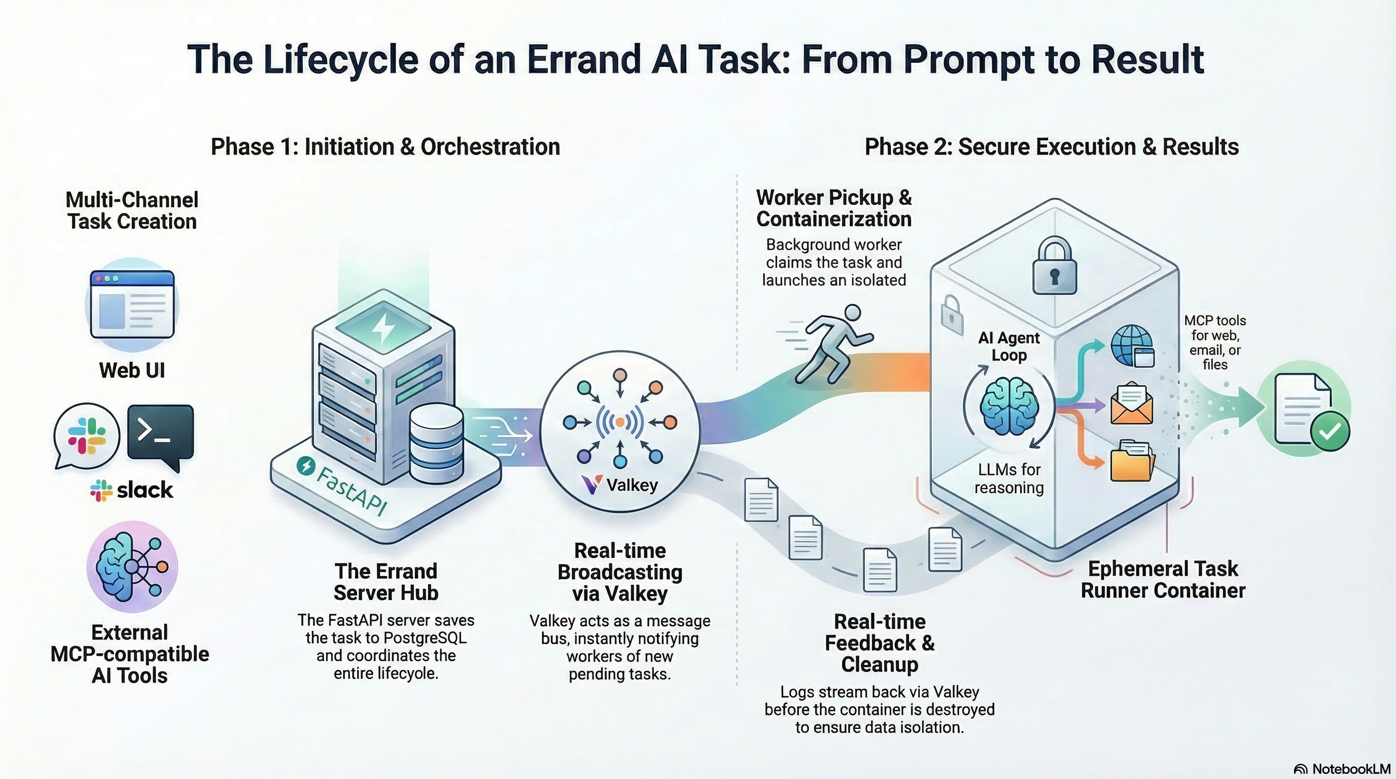 Introducing Errand AI: Your Personal AI Assistant