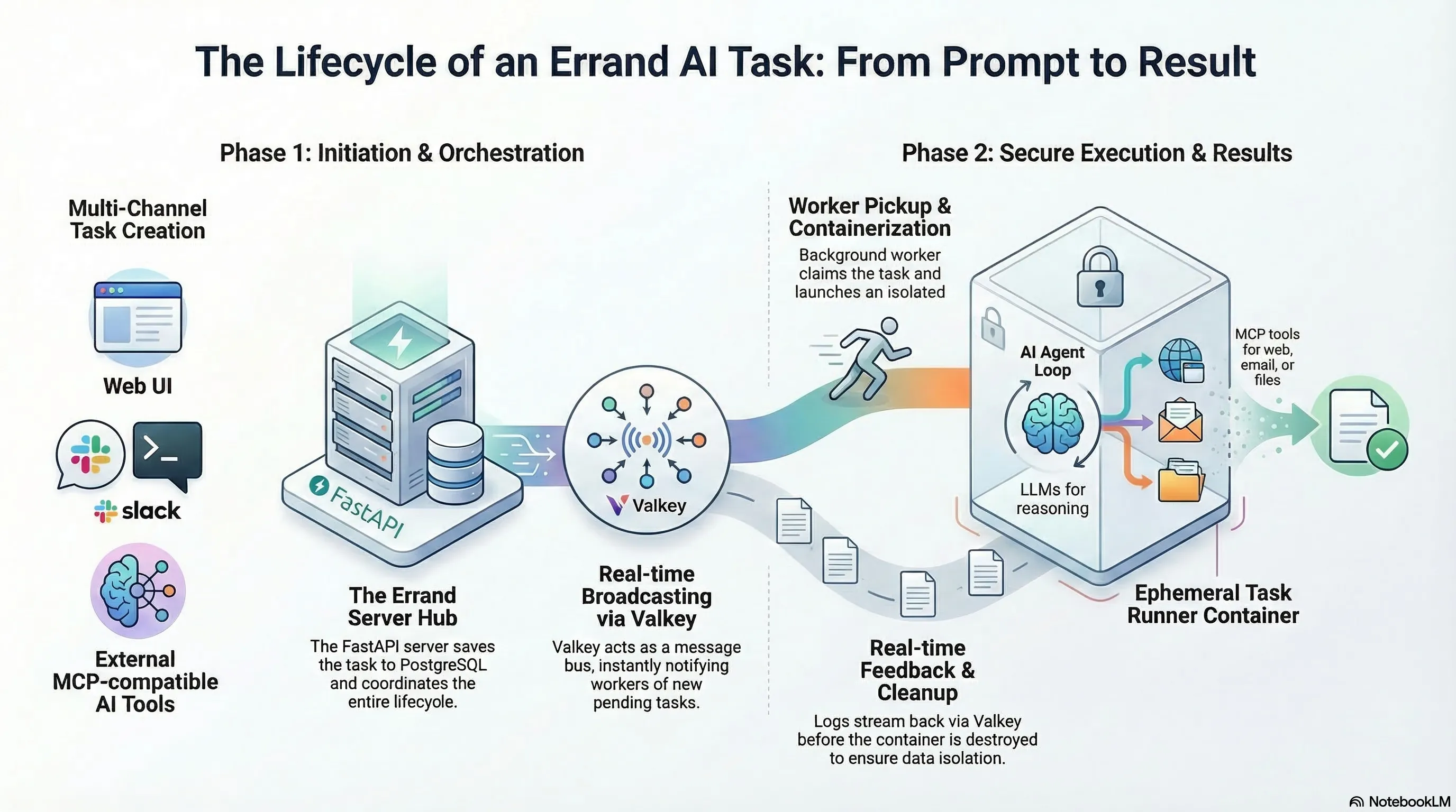 Infographic